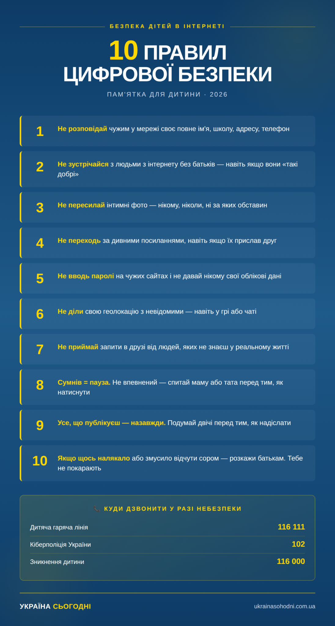 Інфографіка: 10 правил безпеки дітей в інтернеті + гарячі лінії допомоги в Україні