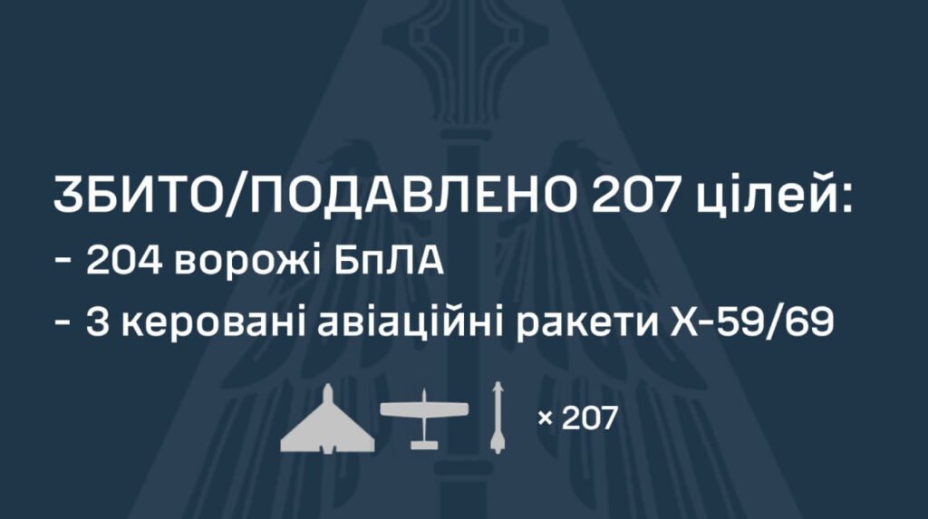 ППО дрони збиває над Україною — масована атака знешкоджена вночі