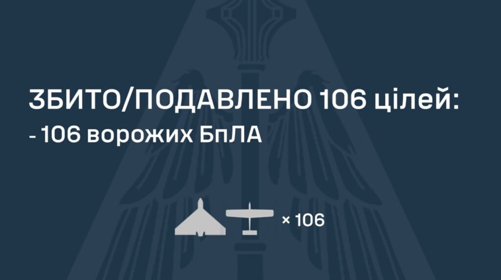 ППО дрони збиває над Україною вночі — 106 знищених безпілотників за одну ніч