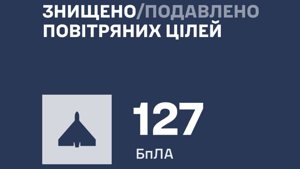 дронова атака Україна — масований удар 162 БпЛА за одну добу по українській території