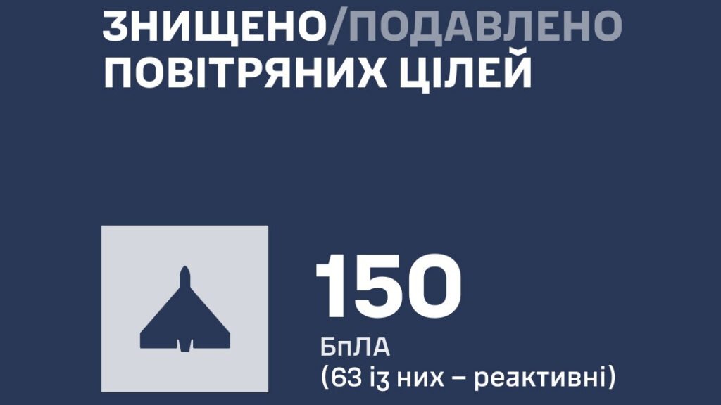 атака дронів Україна вночі — 186 безпілотників і ракети атакували українські міста